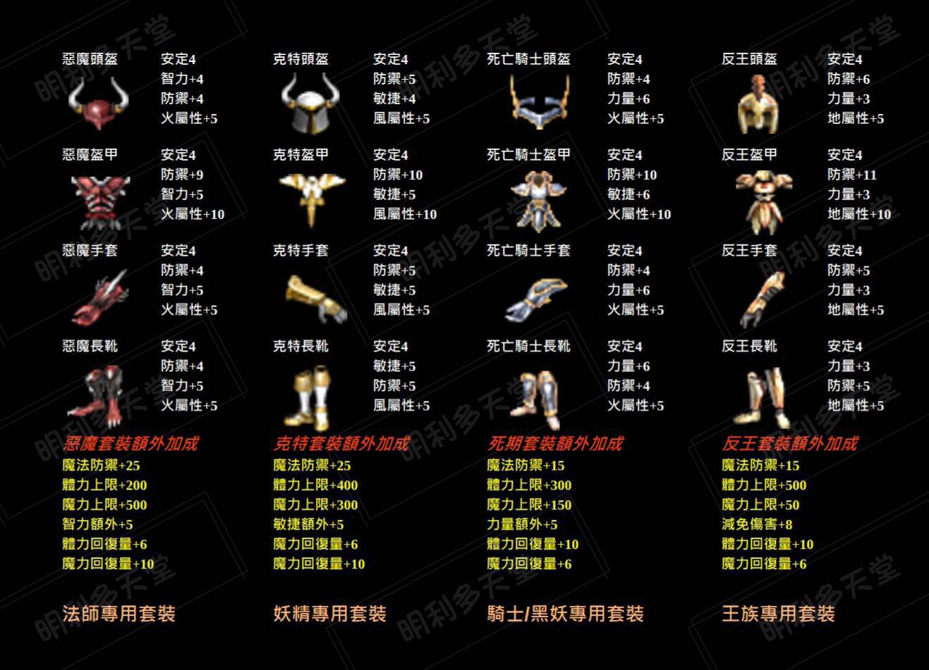 自改王裝說明.jpg
